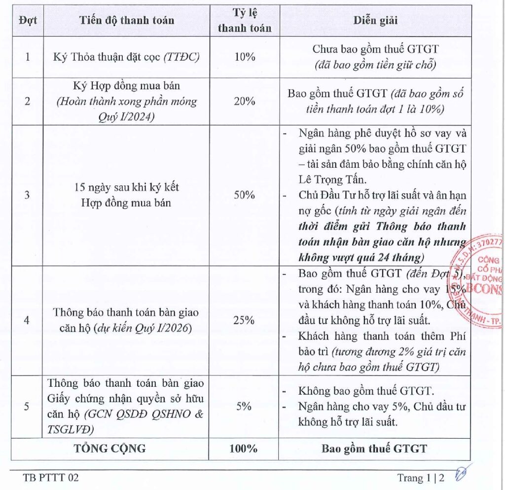 phuong thuc thanh toan bcons polaris 1