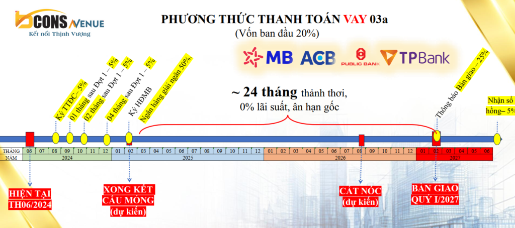 Bcons Group: Top 10 nhà phát triển bất động sản hàng đầu Việt Nam pttt3a bcons avenue