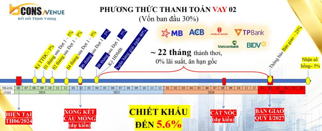 Bcons Group: Top 10 nhà phát triển bất động sản hàng đầu Việt Nam ptttvay02 bcons avenue
