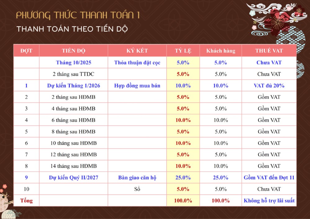 BCONS ASAHI phuong thuc thanh toan bcons asahi 1