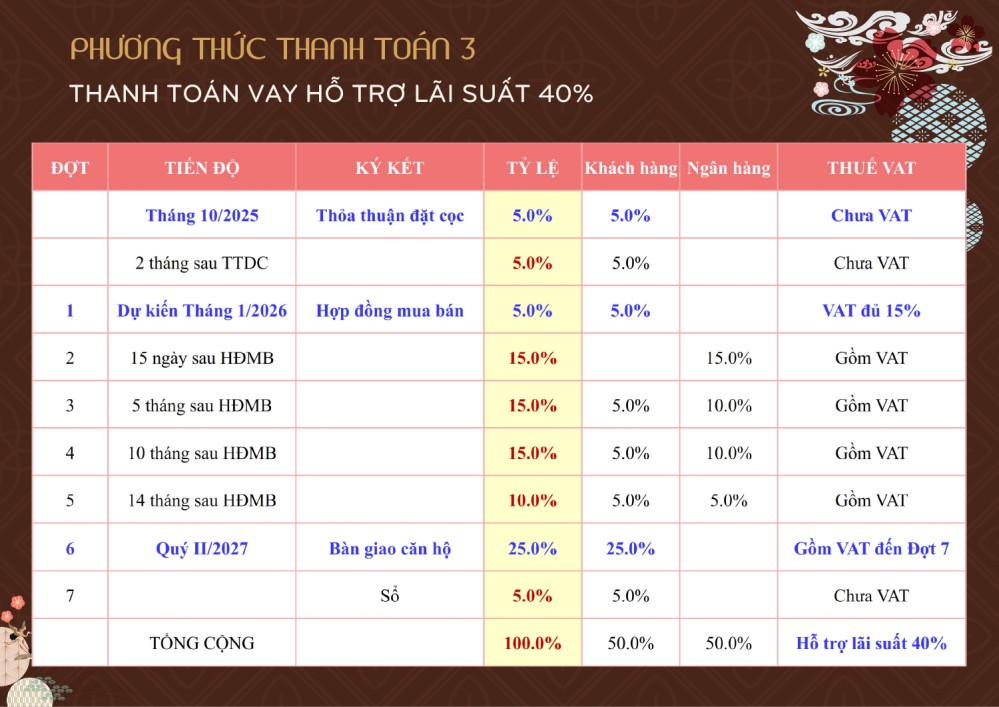 BCONS ASAHI phuong thuc thanh toan bcons asahi 2