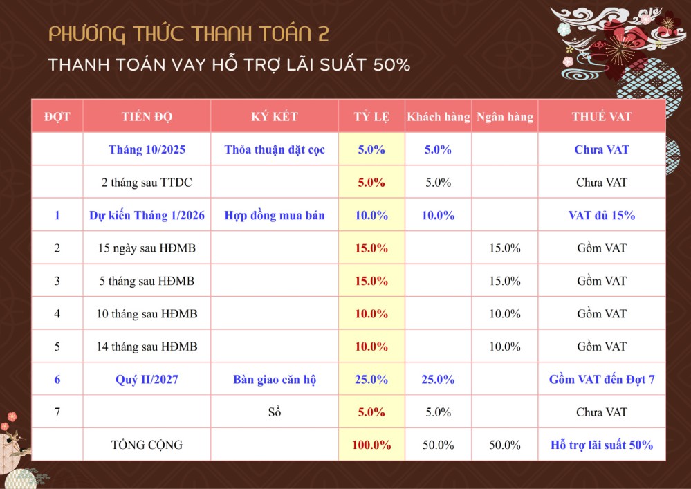 BCONS ASAHI phuong thuc thanh toan bcons asahi 3
