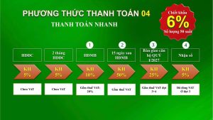 phuong thuc thanh toan green diamond 1
