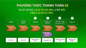 phuong thuc thanh toan green diamond 2