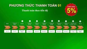 phuong thuc thanh toan green diamond 3