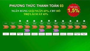 phuong thuc thanh toan green diamond 4