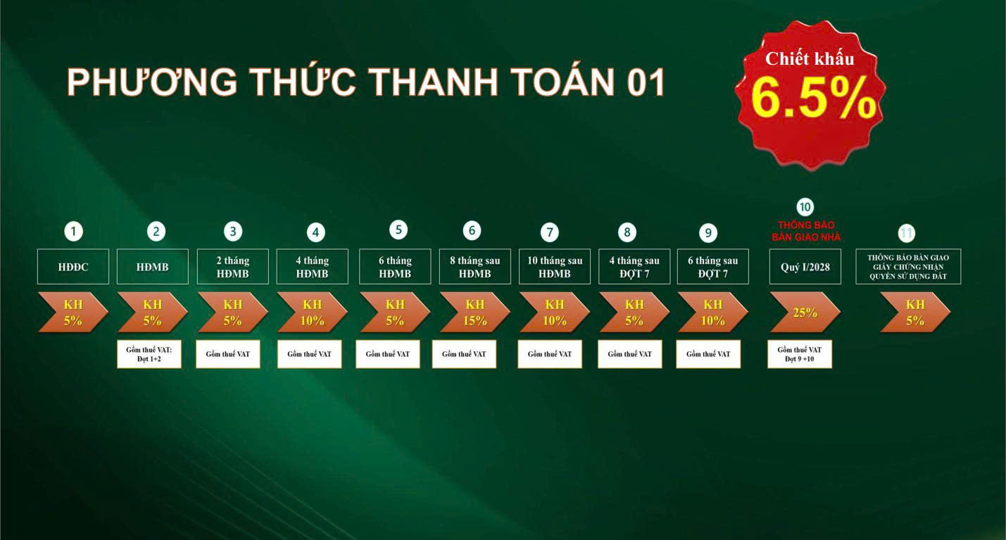 phuong thuc thanh toan bcons city life 1