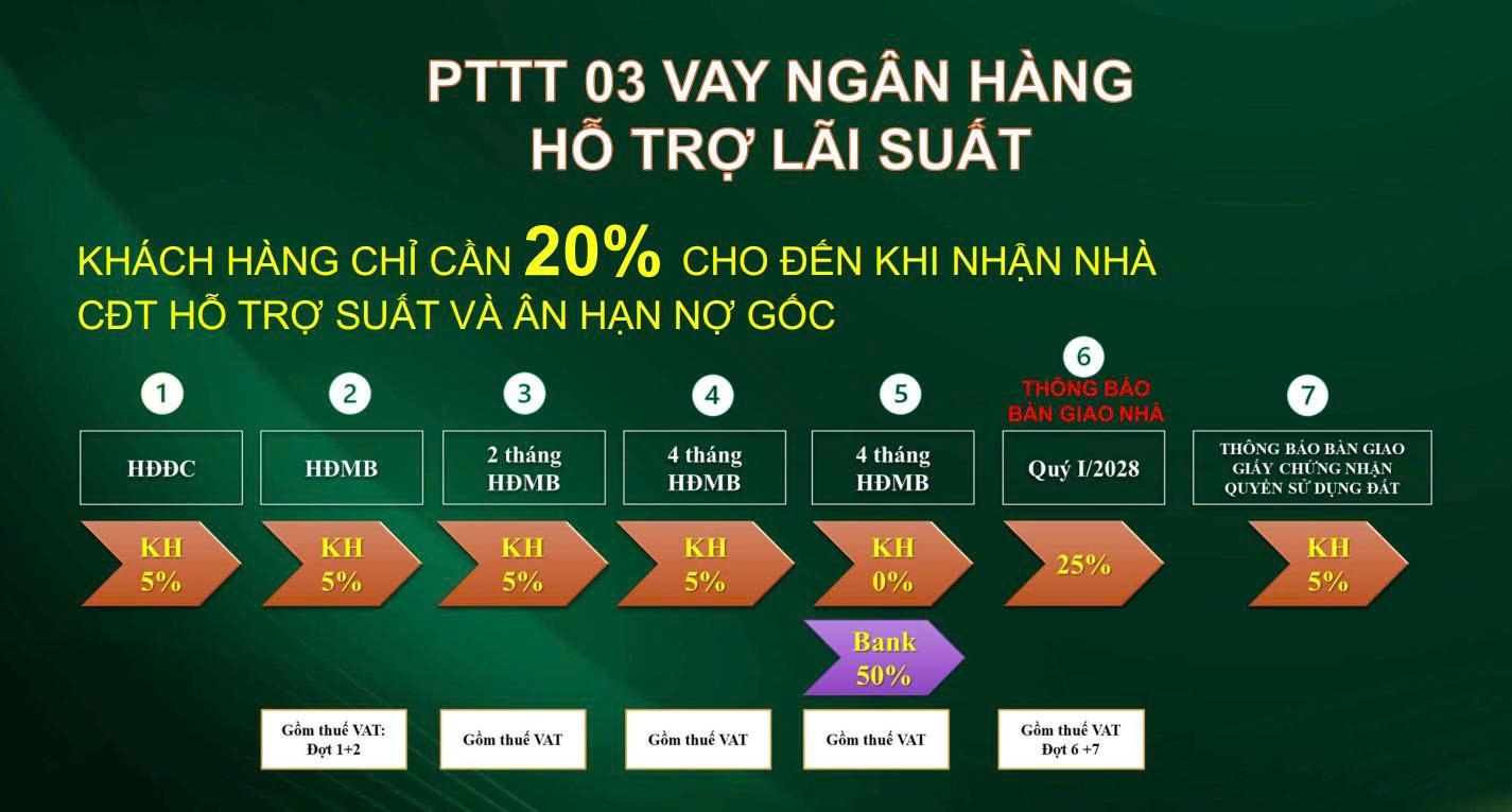 phuong thuc thanh toan bcons city life 2