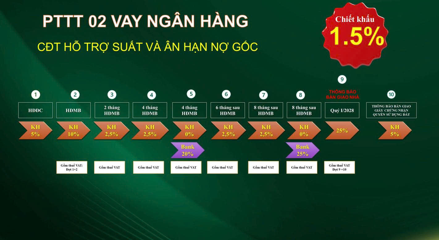 phuong thuc thanh toan bcons city life 3