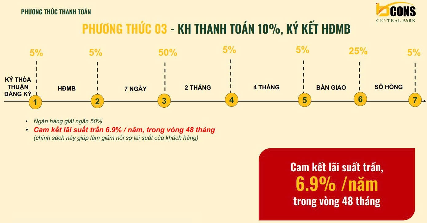 thanh toan bcons central parrk 1