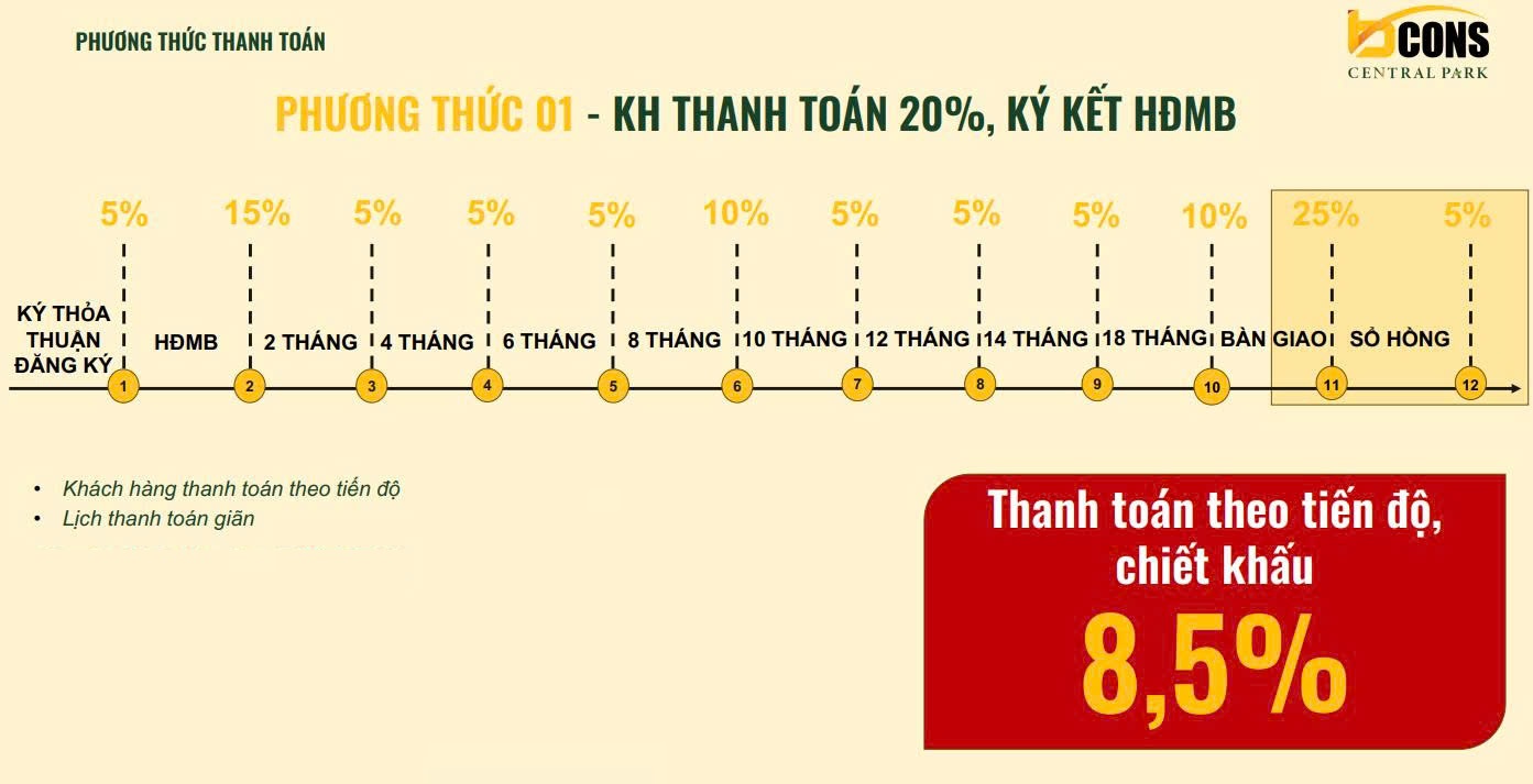 thanh toan bcons central parrk 2