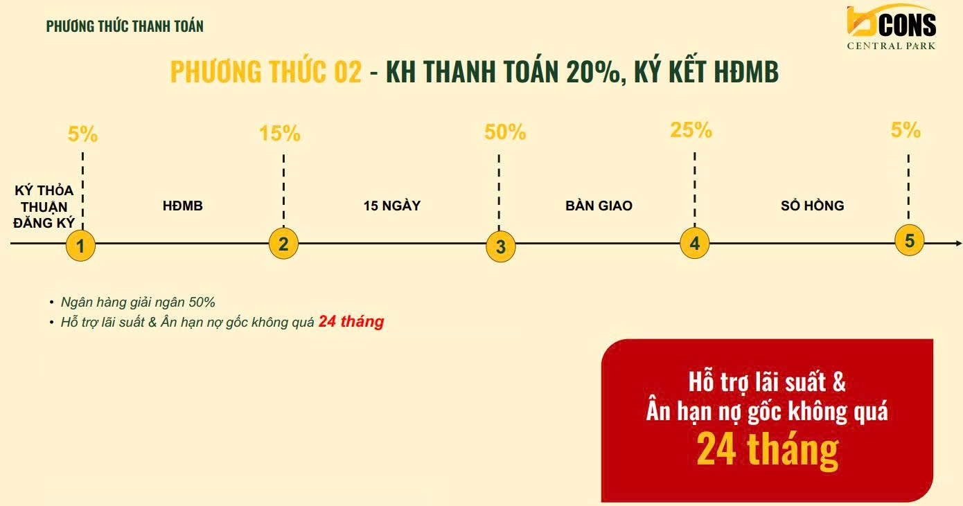 thanh toan bcons central parrk 3